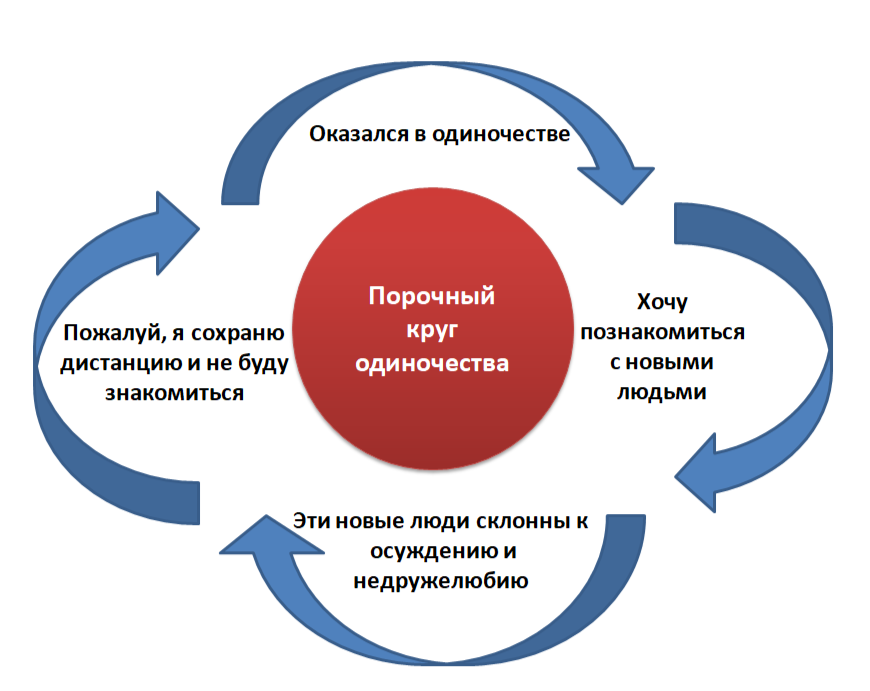 Пандемия одиночества и социальной изоляции: хикикомори, ноулайферы, NEET и другие затворники - 15